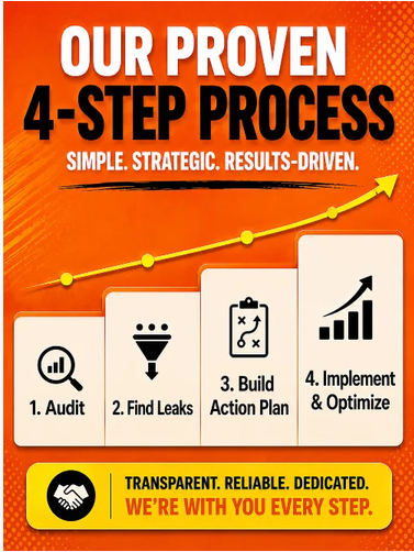 Our Amazon Marketing Services - Designed to grow your sales and protect your brand.